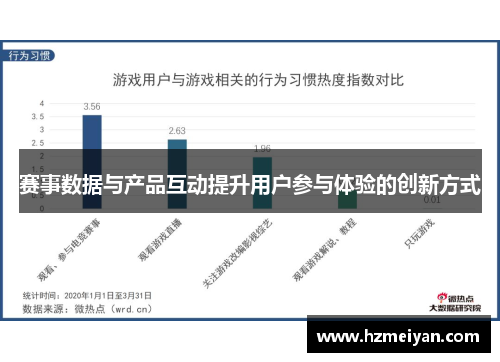 赛事数据与产品互动提升用户参与体验的创新方式